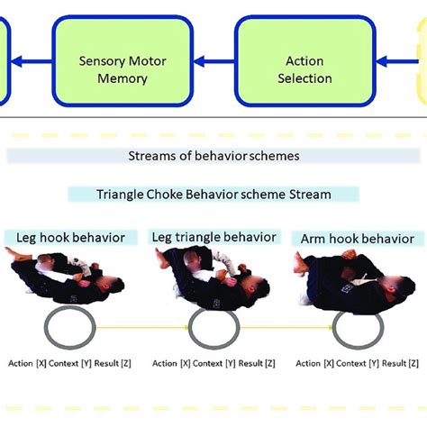 Common Service Data Model 的图像结果