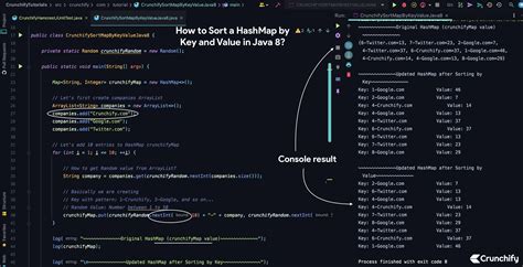Java HashMap Tutorial 的图像结果