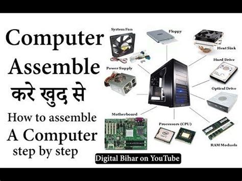 Image result for Computer Assembly Step by Step