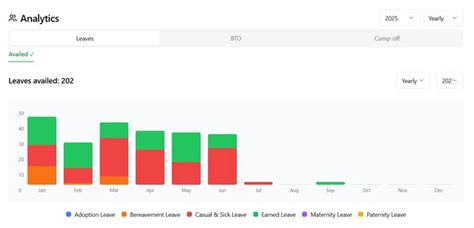 EZII Payroll - Simplified Payroll Management | The EZII Way