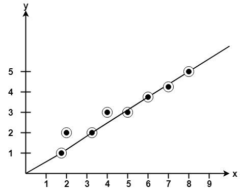 Image result for Bersenham and Parallel Line Algorithm