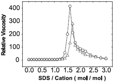 Intermolecular Interactions in Polyelectrolyte and Surfactant Complexes ...