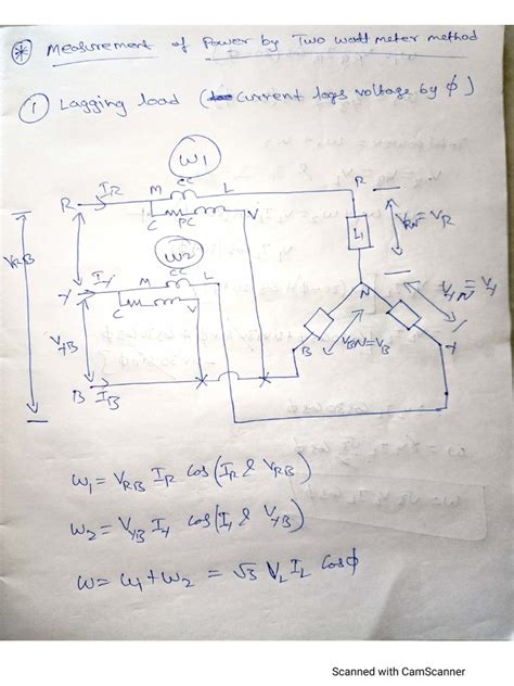 Two Wattmeter Method 的图像结果