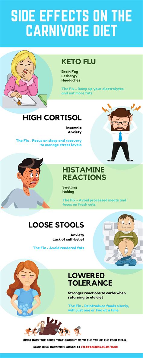 Side Effects On The Carnivore Diet | Keto diet side effects, Diet ...