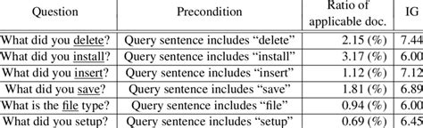 Candidate Key Dependency Example 的图像结果