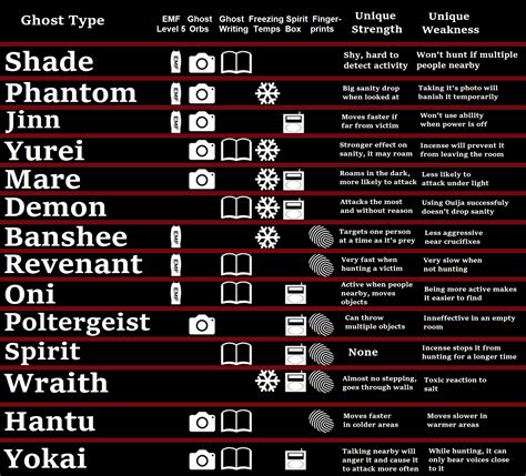 Steam Community :: Guide :: *OUTDATED* Reference Sheet for All Ghosts