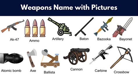 Weapon Types 的图像结果
