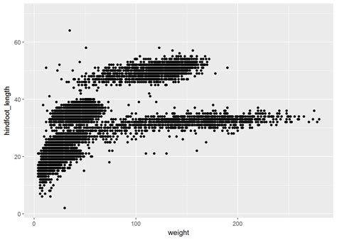 Data Science Visualization 的图像结果
