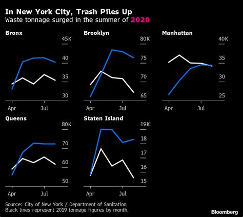 Garbage Man Salary New York City - Ape Salary