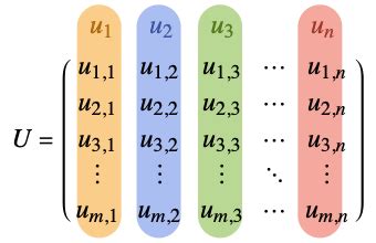 Image result for Unitary Matrix Definition