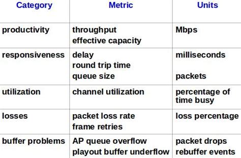 · It might not be always possible or feasible to obtain best ...