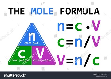 79 Mole And Avogadroes Number Images, Stock Photos & Vectors | Shutterstock