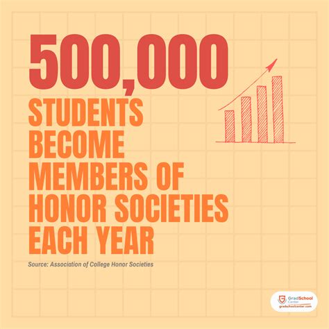 20 Most Prestigious Honor Societies in America - Grad School Center