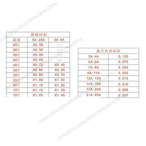 Buy DIYhz 15Amp Circuit Breakers Thermal Overload Switch Protector 88 ...