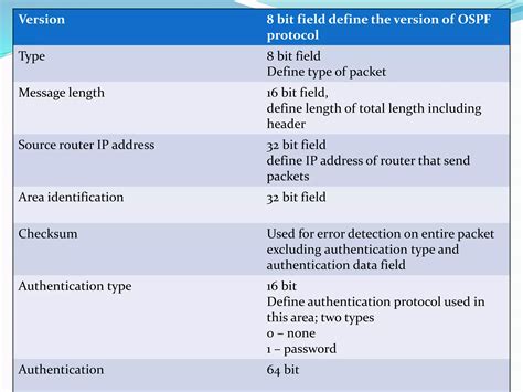 Image result for Open Shortest Path First OSPF Tutorial