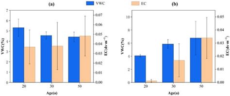Changes in Soil Moisture, Temperature, and Salt in Rainfed Haloxylon ...