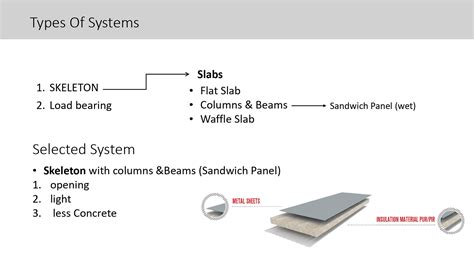 Define Building Technology 的图像结果