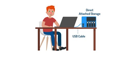 Local File Storage 的图像结果