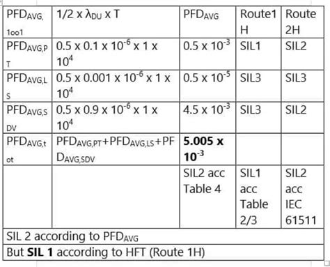 Image result for Sil Testing Procedure
