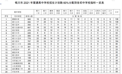 广东最新最全各大高中600分率排行榜 - 家在深圳