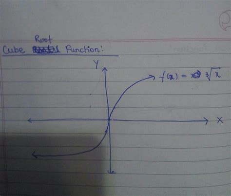 how to draw graph for y=x to the power of 1/3 - Brainly.in