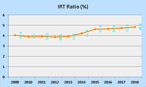 Welcome to RIS | Research and Information System for Developing ...