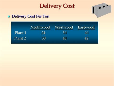Image result for Linear Programming Network Models