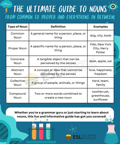 Unlocking the Mystery: Types of Nouns Every Writer Should Know - ESLBUZZ