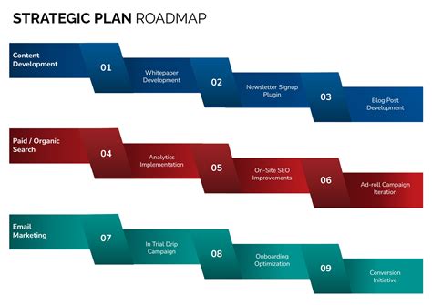 Product Plan 的图像结果