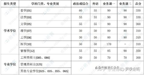 2023武汉四月调考分数线（含本专科）-高考100