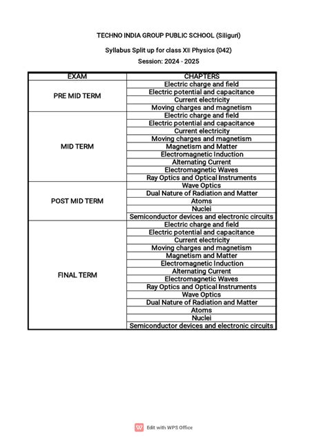Physics Deleted Syllabus Class 12 的图像结果