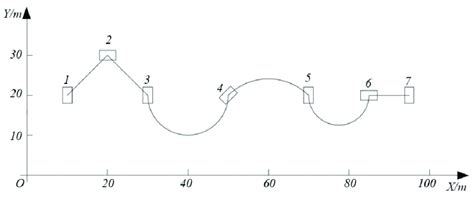 Image result for Experimental Test Path