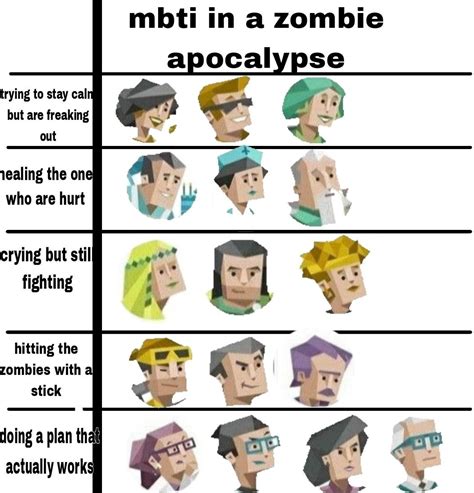 Mbti personality in 2025 | Mbti personality, Mbti character, Mbti relationships - where to go in zombie apocalypse