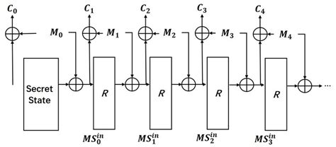 Image result for Processing Message Box