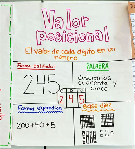 Valor posicional póster - Place Value Chart in Spanish | Anchor charts ...