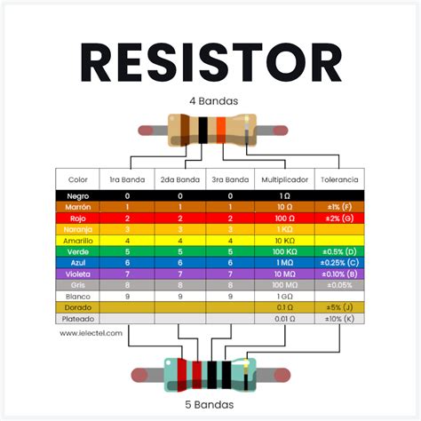 Diferencias entre Corriente Directa (DC) y Corriente Alterna (AC)