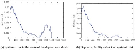 Systemic Risk with Multi-Channel Risk Contagion in the Interbank Market