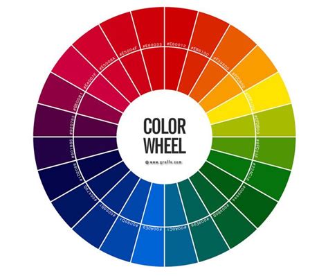 Color Wheel Chart 的图像结果