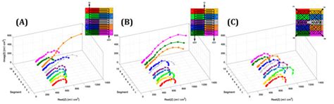 Design and Development of Flow Fields with Multiple Inlets or Outlets ...