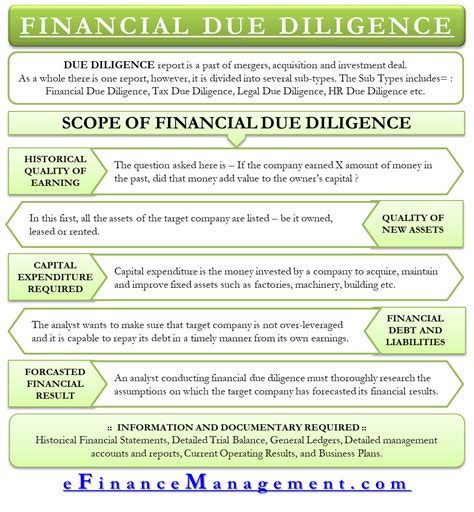 Financial Due Diligence - Importance, Scope and Requirements | eFM
