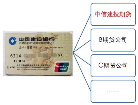 银行卡签约账户和非签约账户区别 主要有这些区别 - 探其财经