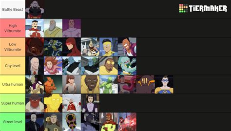 Image result for Invincible Character List