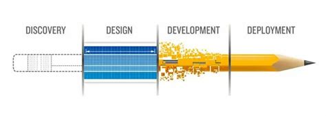 website Development & Designing,E-Commerce Website,Customized Software ...