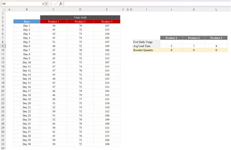 Image result for How to Do Mode Graph in Excel