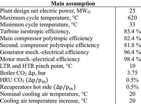 Image result for SCO2 Power Generation