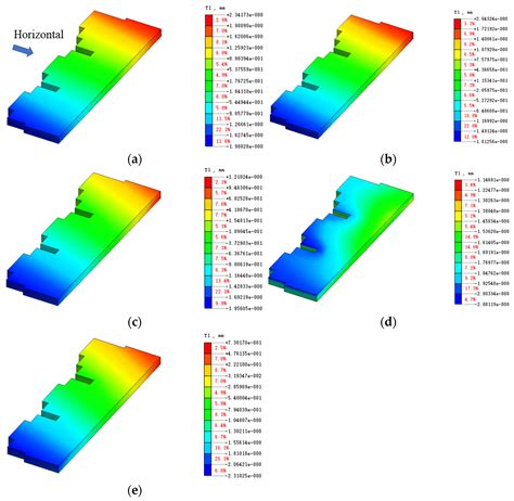 Research on the Control of Excavation Deformation of Super Deep ...