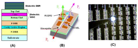 Image result for Microprocessor Basic Block Diagram