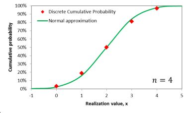 Image result for Cumulative Probability Using Nspire