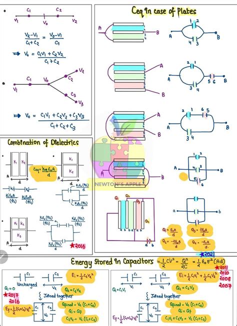 Image result for Capacitance Class 12