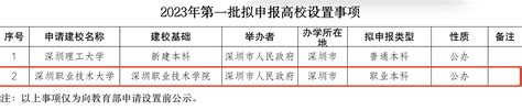 2023年深圳公办大学有哪些 本市所有公立本科专科大学名单(5所)